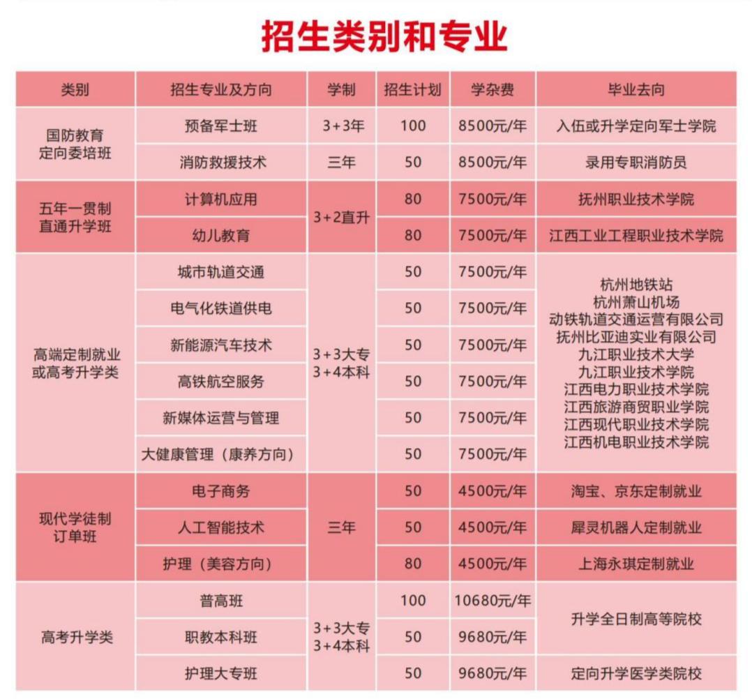 鷹潭九龍職業(yè)中等專業(yè)學(xué)校2024年秋季招生簡章