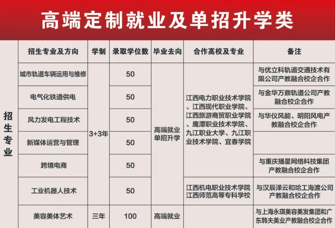 鷹潭九龍職業(yè)中等專業(yè)學(xué)校2023年秋季招生簡(jiǎn)章