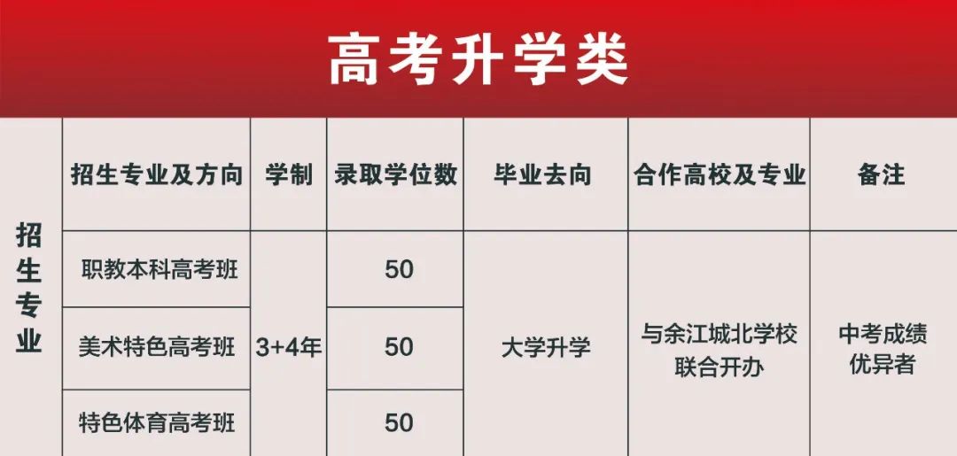 鷹潭九龍職業(yè)中等專業(yè)學(xué)校2023年秋季招生簡(jiǎn)章