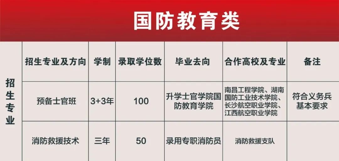 鷹潭九龍職業(yè)中等專業(yè)學(xué)校2023年秋季招生簡(jiǎn)章