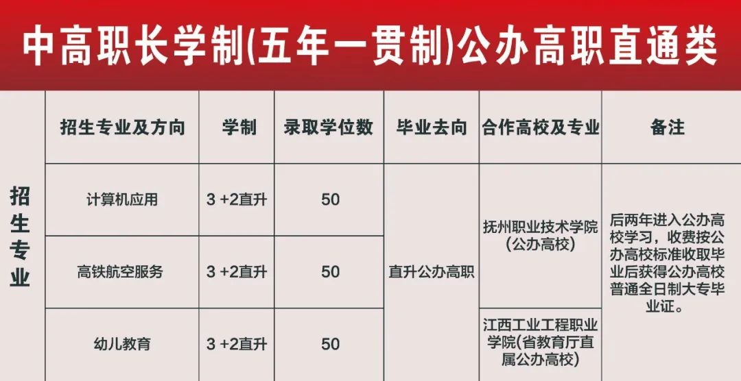 鷹潭九龍職業(yè)中等專業(yè)學(xué)校2023年秋季招生簡(jiǎn)章