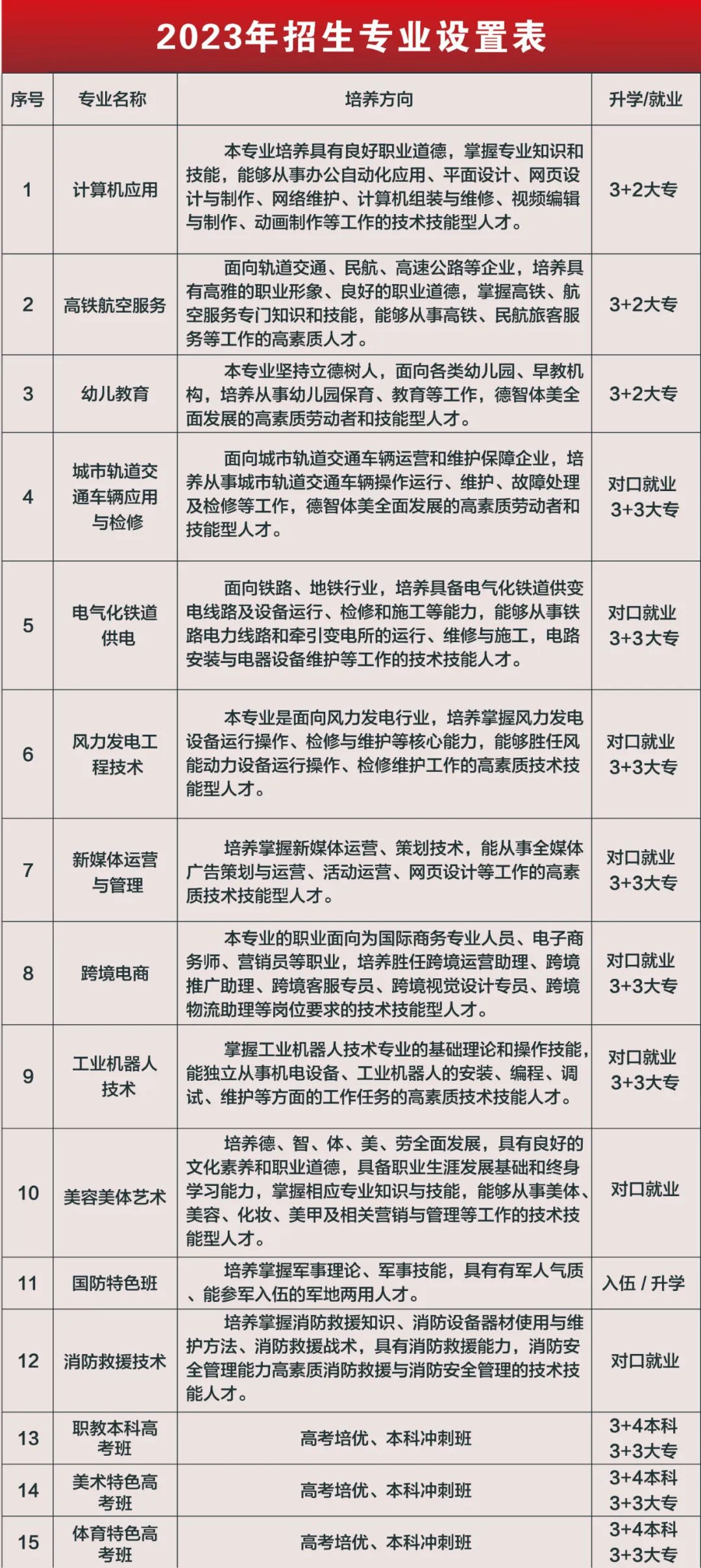 鷹潭九龍職業(yè)中等專業(yè)學(xué)校2023年秋季招生簡(jiǎn)章